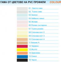 PVC profile for joints between floor and lining and between lining 