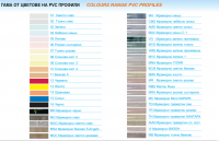 PVC profile for joints between floor and lining and between lining 