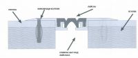 FLEXIBLE MECHANICAL EXPANSION JOINTS NPENF 190 65X19X185